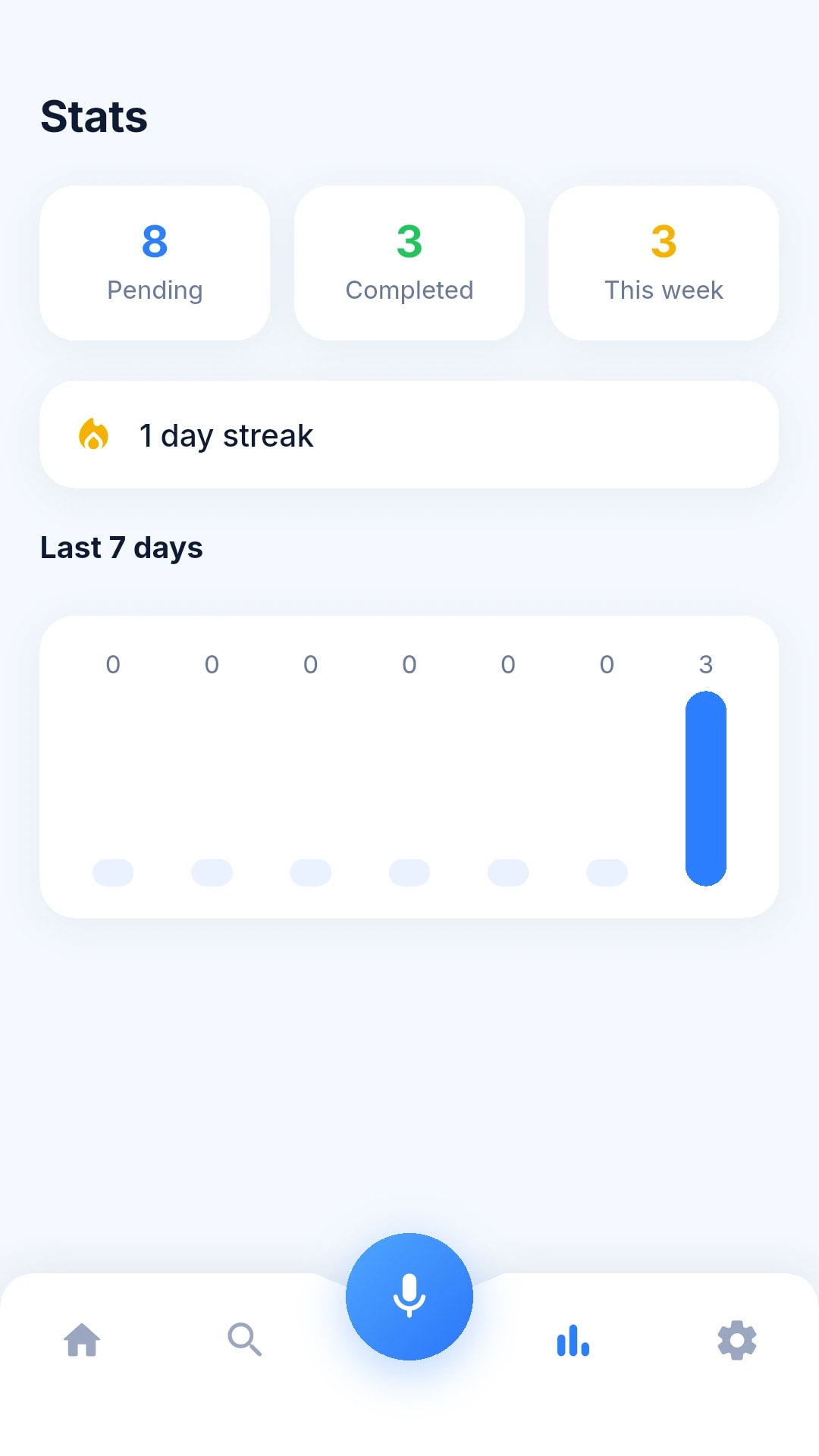Stats screen with pending and completed counts, a streak and the last seven days